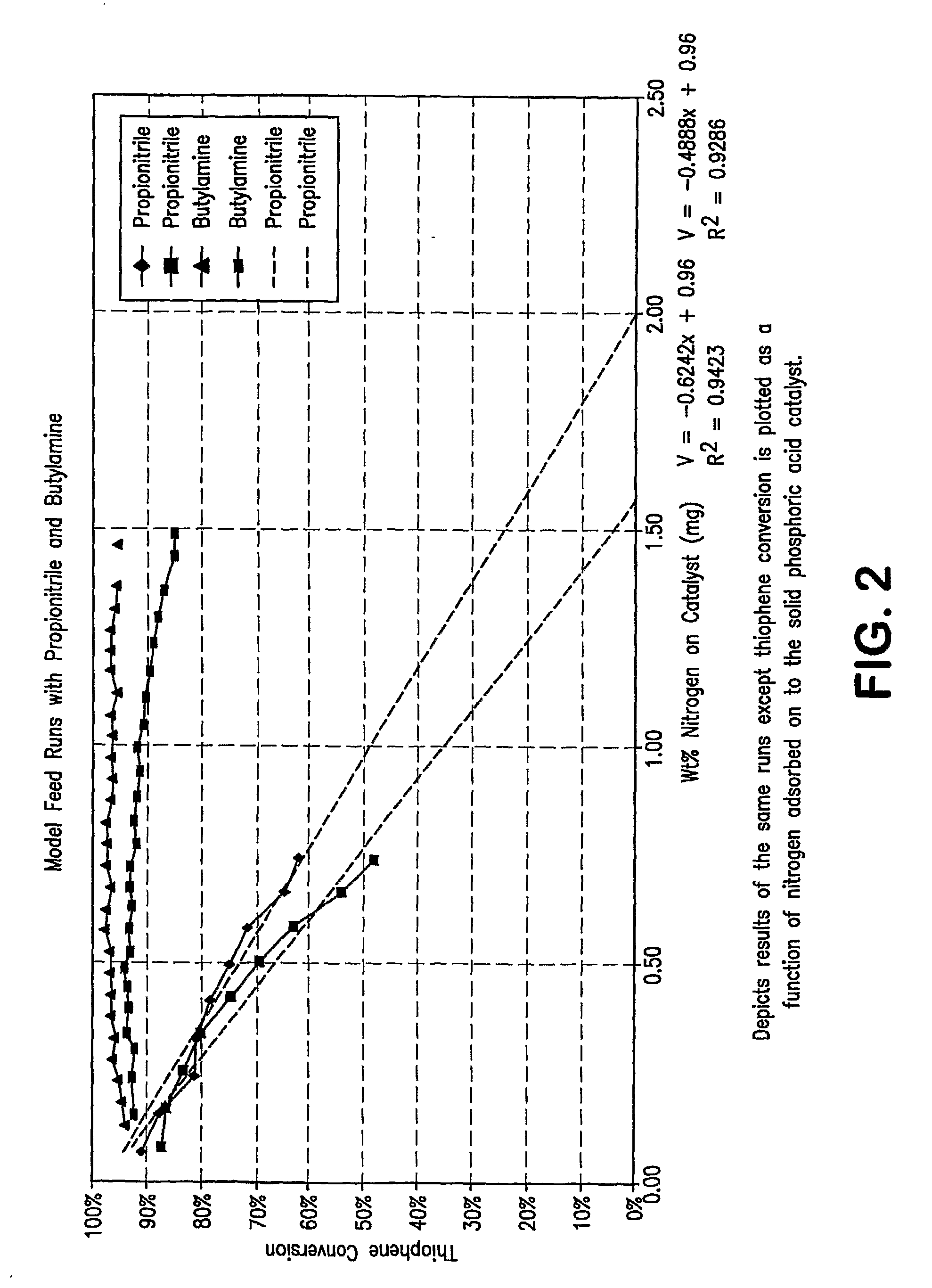 Process For Removal Of Sulfur From Components For Blending Of Transportation Fuels