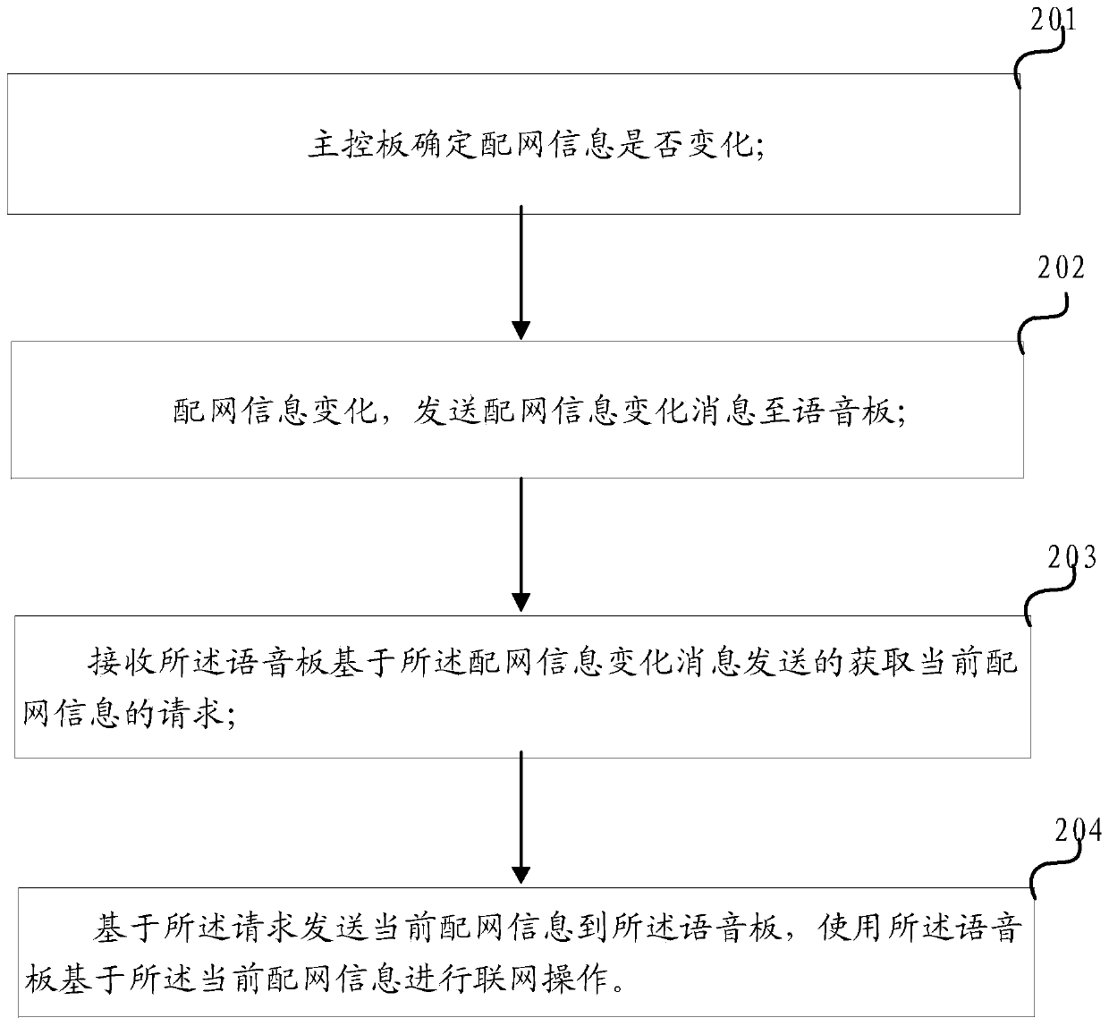 A method and a device for updating a network state of a voice module