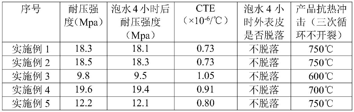 A large-diameter honeycomb ceramic carrier with low thermal expansion and its preparation method