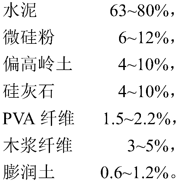 A fiber-reinforced silicate plate for outdoor planks, its preparation method and application