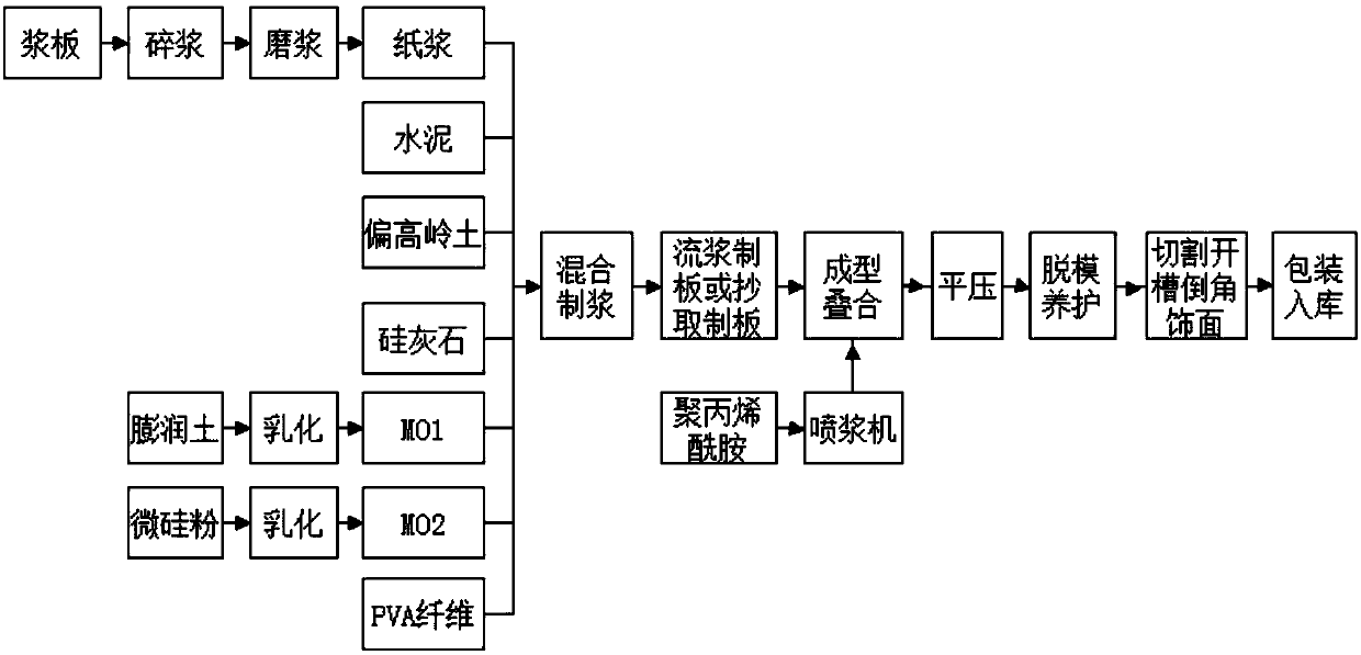 A fiber-reinforced silicate plate for outdoor planks, its preparation method and application