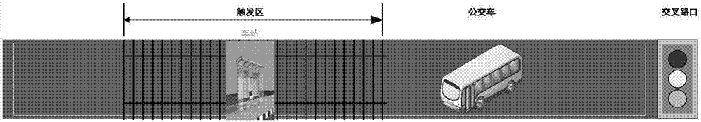 Active public transportation signal priority control method based on public transportation real-time positioning information