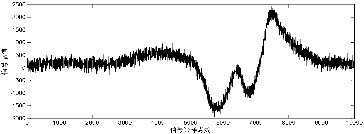 A method for identifying the structure of vulcanized joints in coal mine steel cord conveyor belts