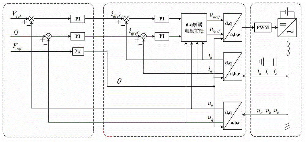 Off-network-type microgrid black-start method