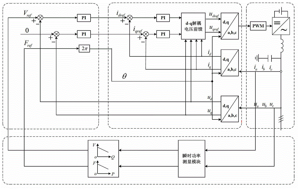 Off-network-type microgrid black-start method