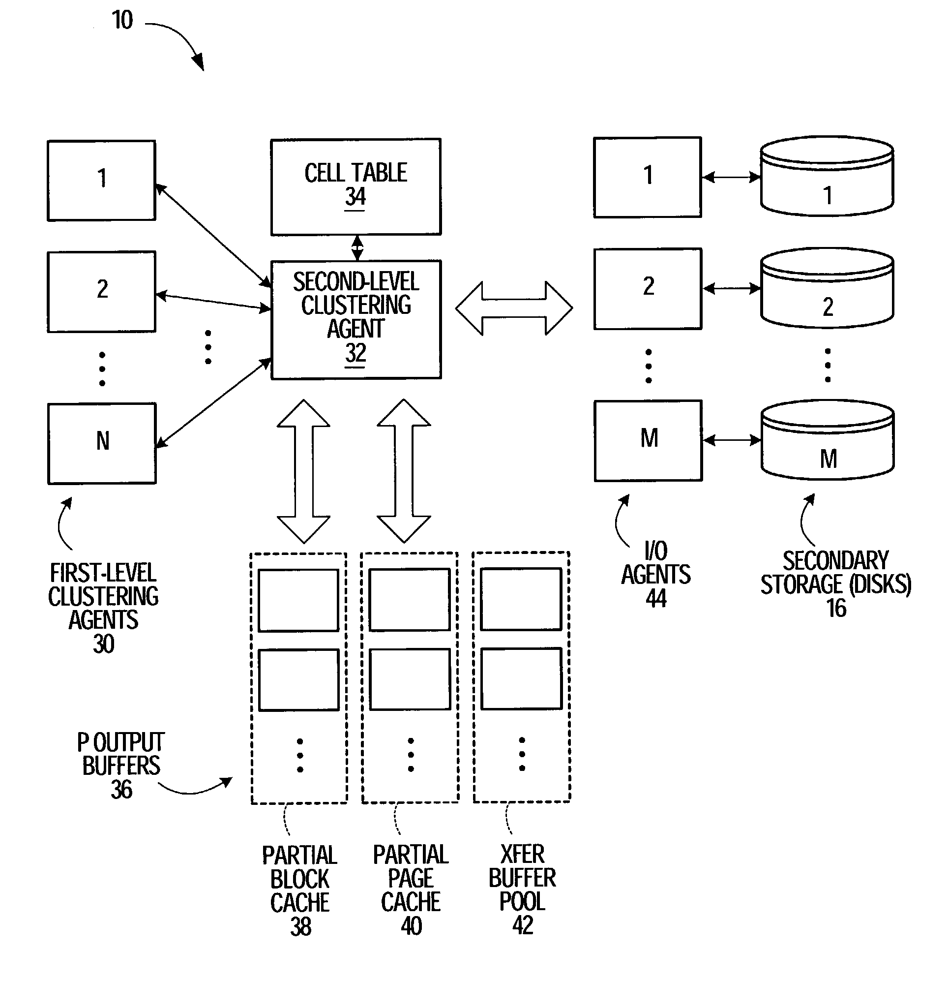 System and method for adaptively loading input data into a multi-dimensional clustering table