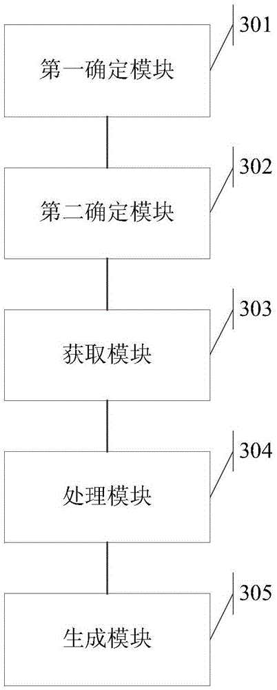 Virtual observation data generation method and device