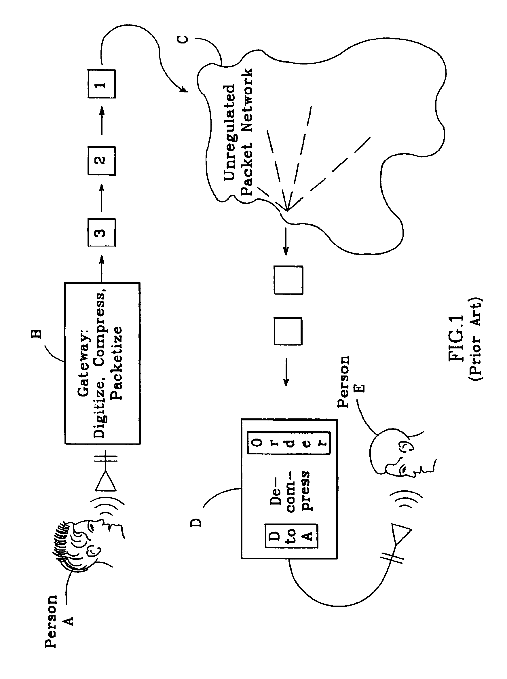 Adaptive jitter buffer for internet telephony