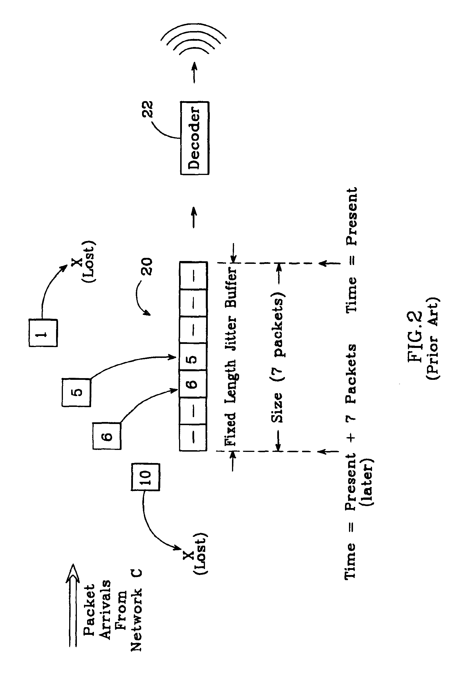 Adaptive jitter buffer for internet telephony