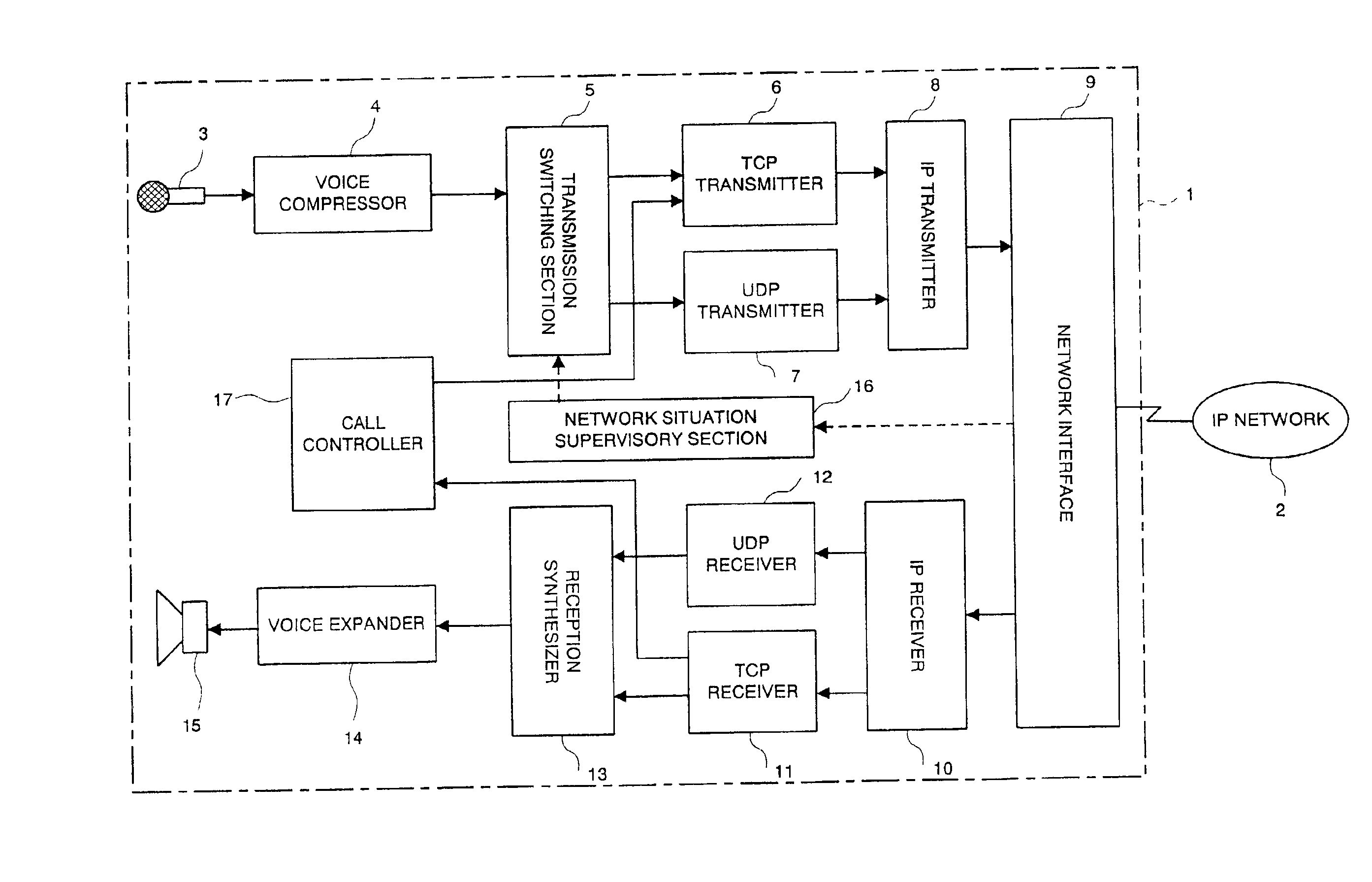 Internet telephone apparatus and method for an internet telephone set