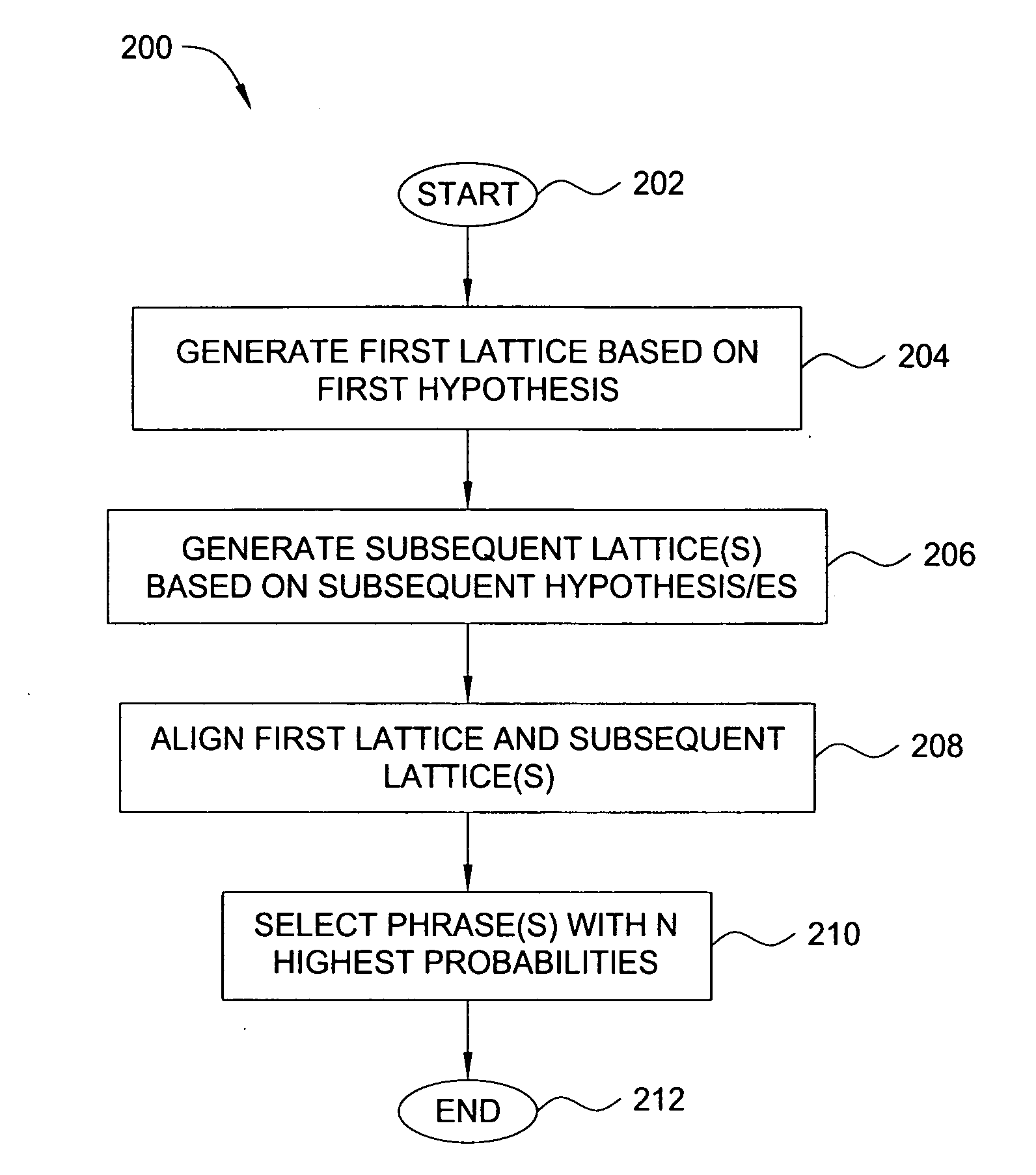 Method and apparatus for error correction in speech recognition applications