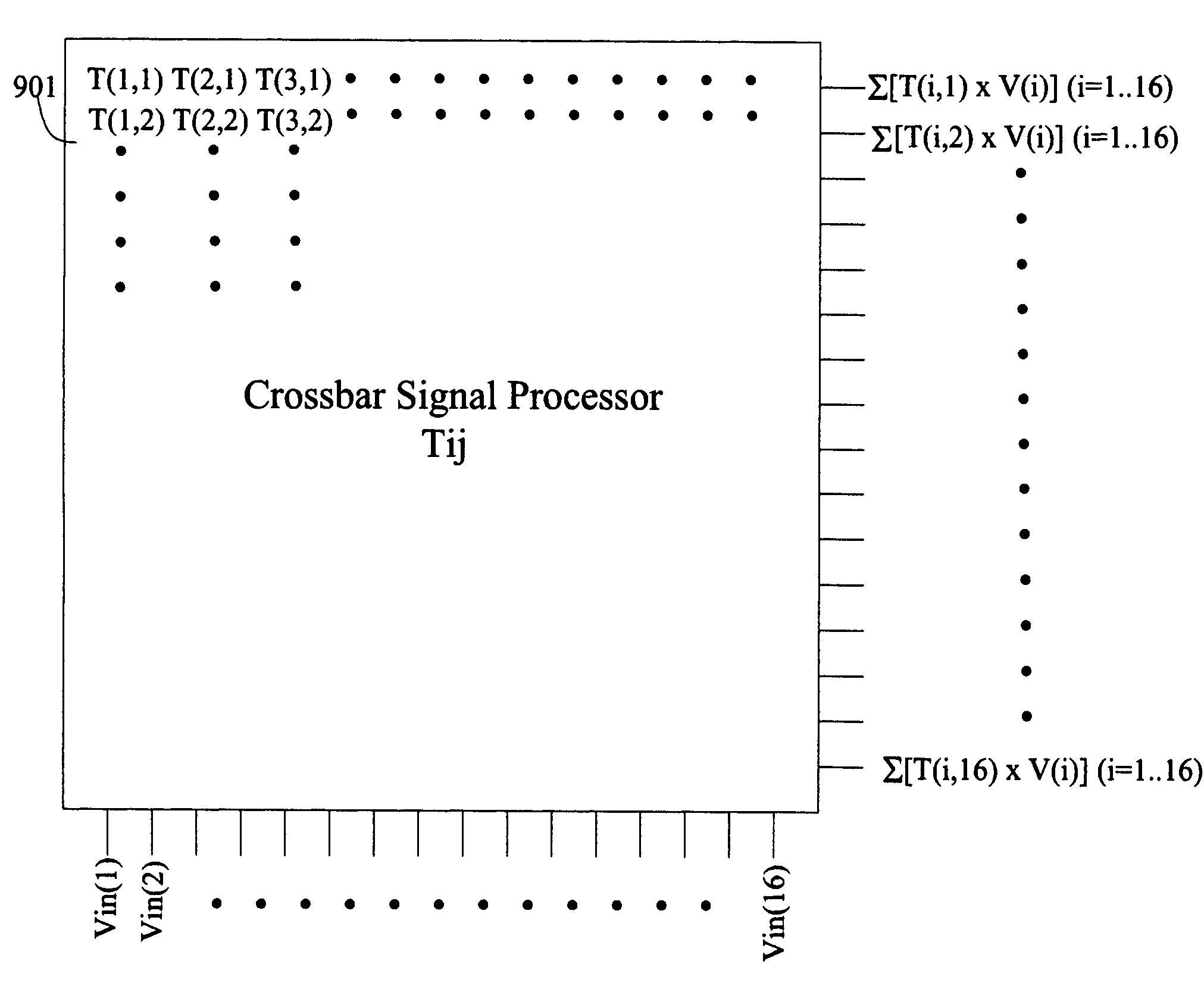 Programmable crossbar signal processor