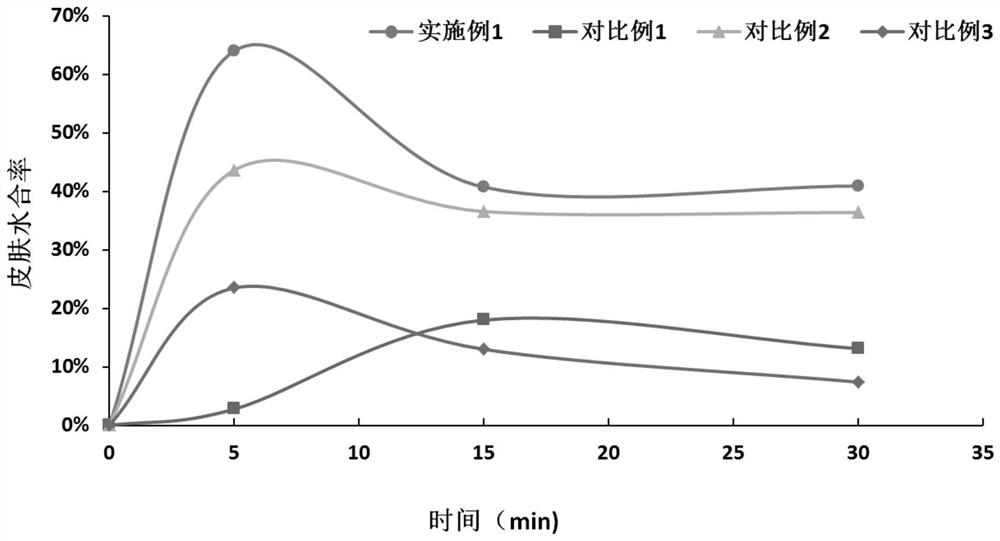 Paeonia lactiflora root extract, skin external preparation containing paeonia lactiflora root extract, and preparation method and application of paeonia lactiflora root extract