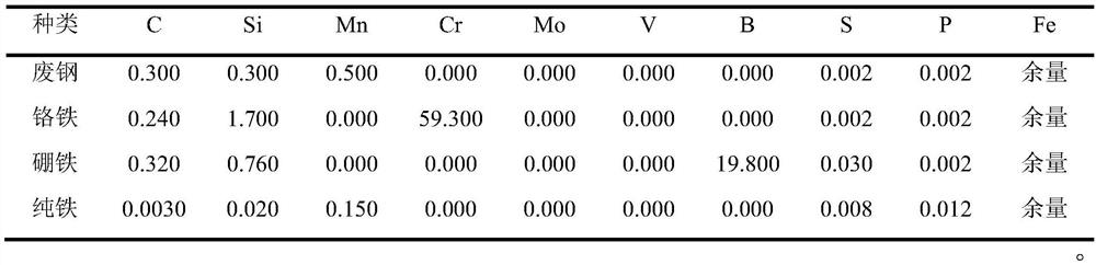 High-strength high-toughness wear-resistant high-chromium cast iron and preparation method thereof