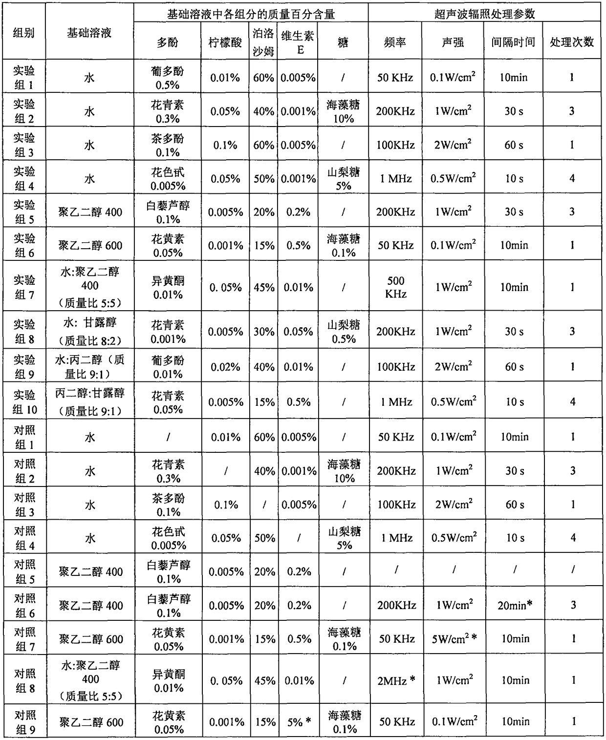 Solution system for promoting cryopreserved tissue organ and cell activity recovery