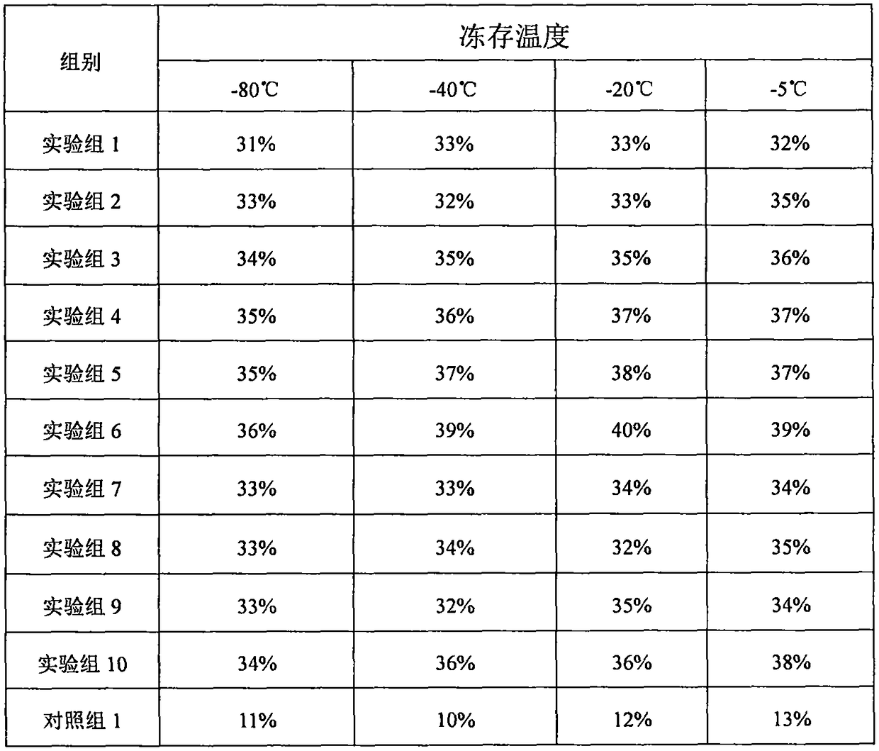 Solution system for promoting cryopreserved tissue organ and cell activity recovery