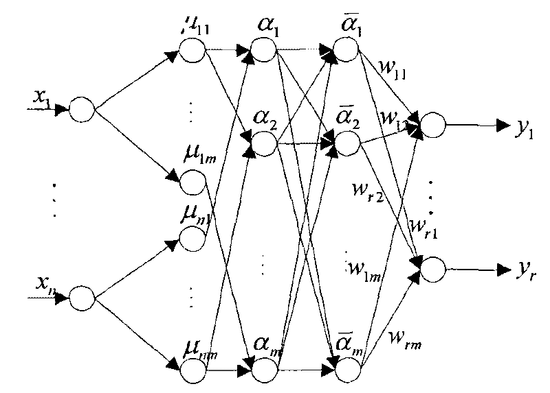 Lysine fermentation process feeding prediction control system and method based on fuzzy neural network