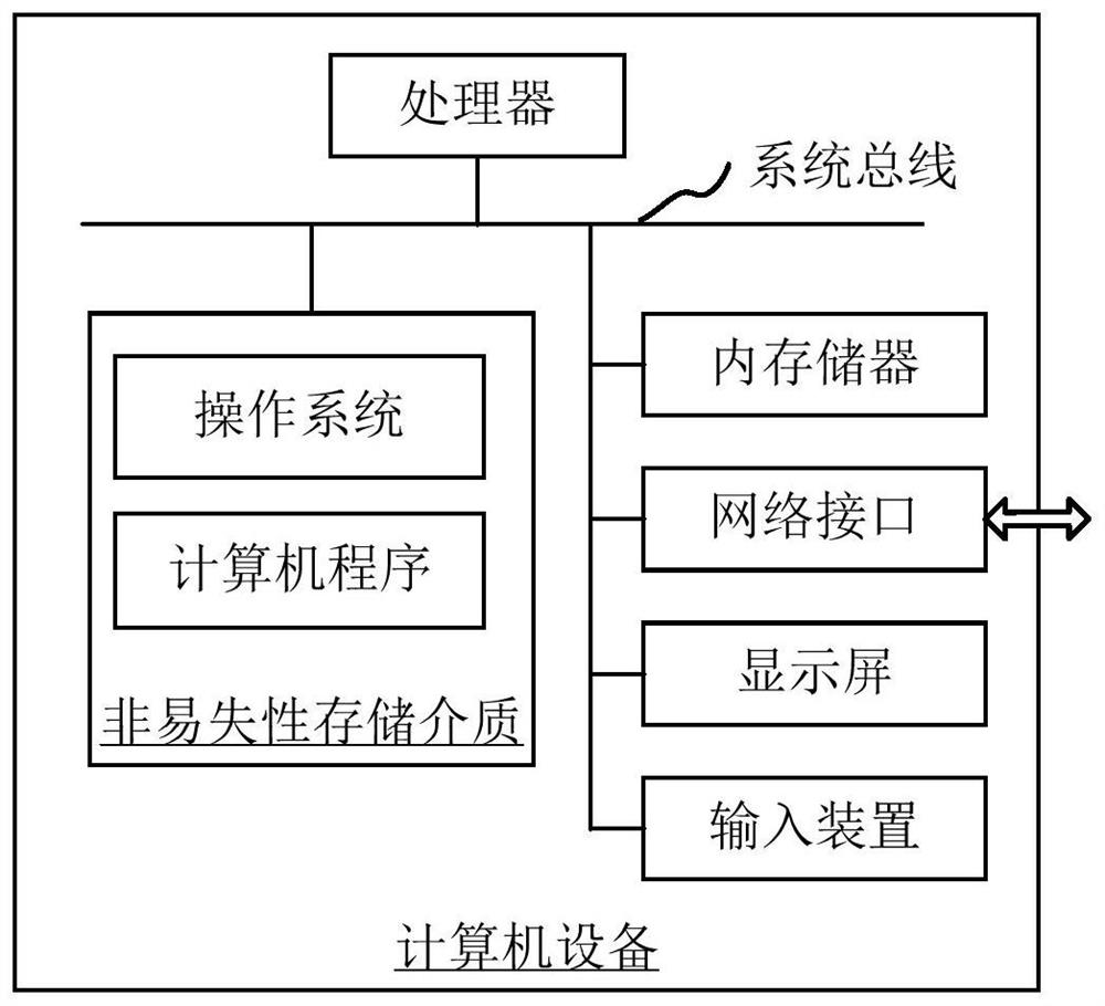 Dynamic parameter determination method and device, computer equipment and storage medium