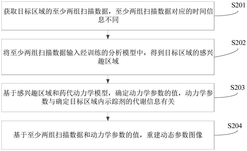 Dynamic parameter determination method and device, computer equipment and storage medium