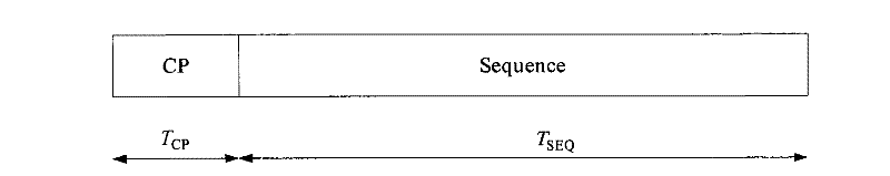 Method, device and system for generating PRACH baseband signal