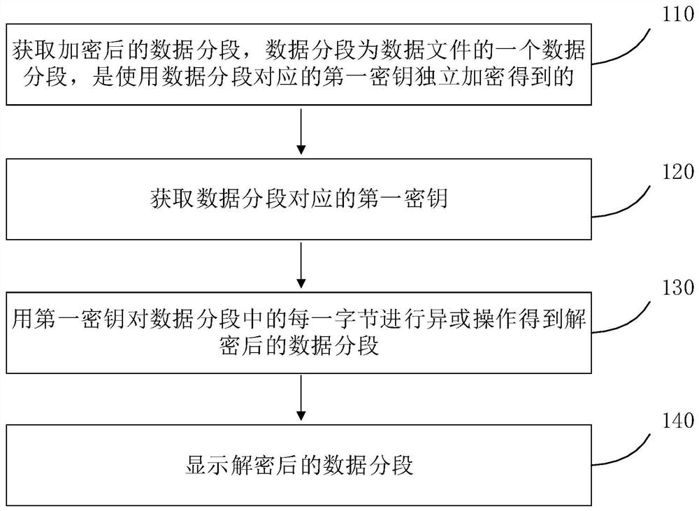 Information processing method and device and storage medium