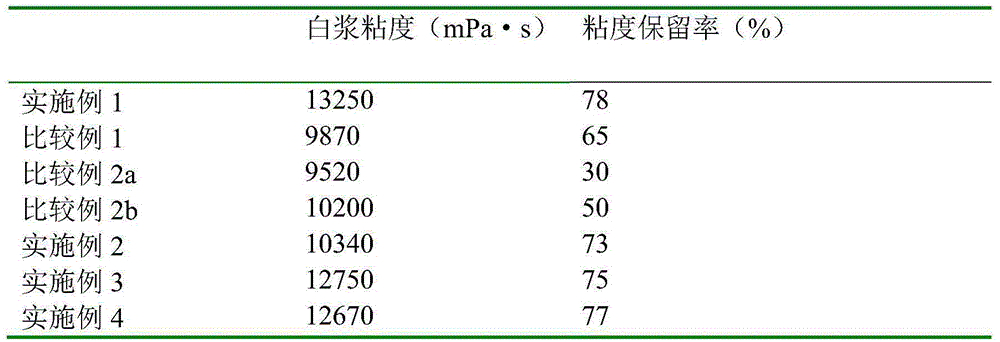 Preparation method of acrylic thickening agents with inorganic clay as cross-linking agent