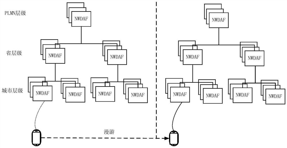 Data processing method and device