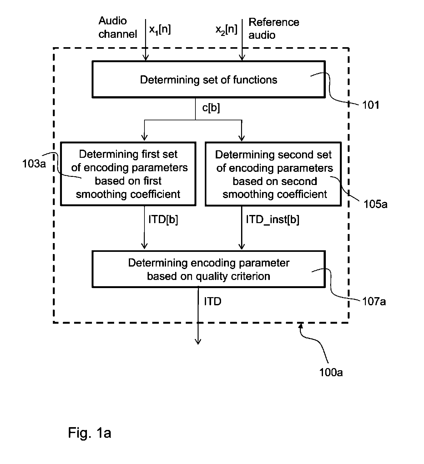 Method for determining an encoding parameter for a multi-channel audio signal and multi-channel audio encoder