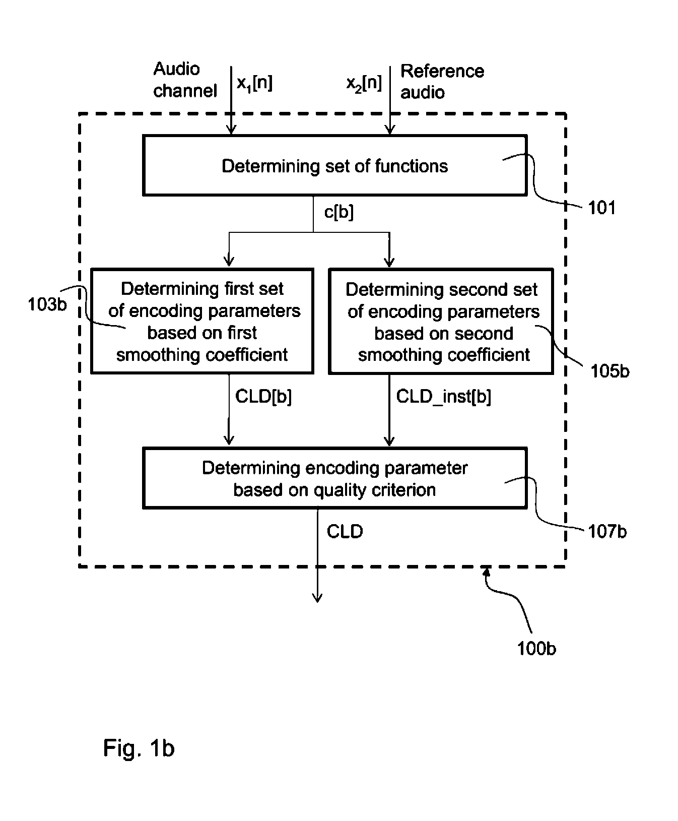 Method for determining an encoding parameter for a multi-channel audio signal and multi-channel audio encoder