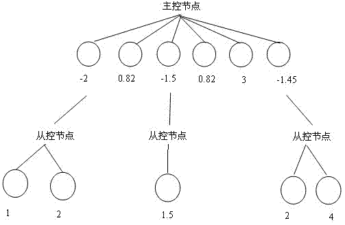 Method for deploying network service in cloud