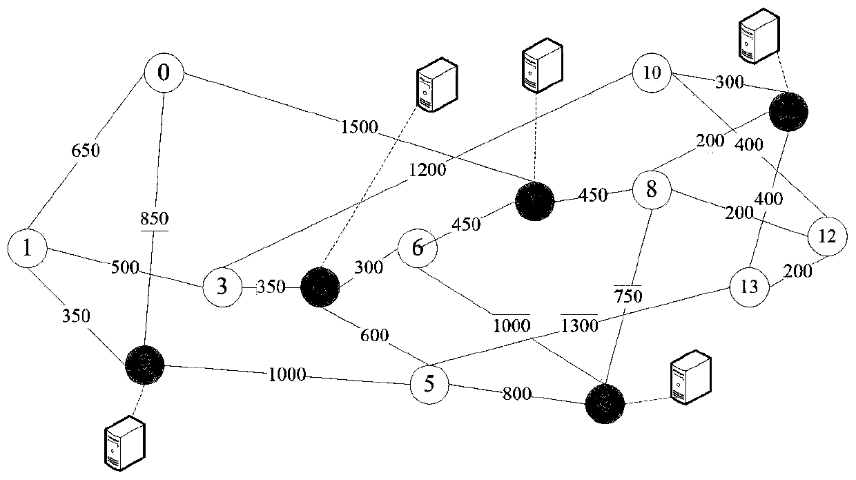 An Anycast Service Resource Allocation Method with Reduced Spectrum Fragmentation and Delay