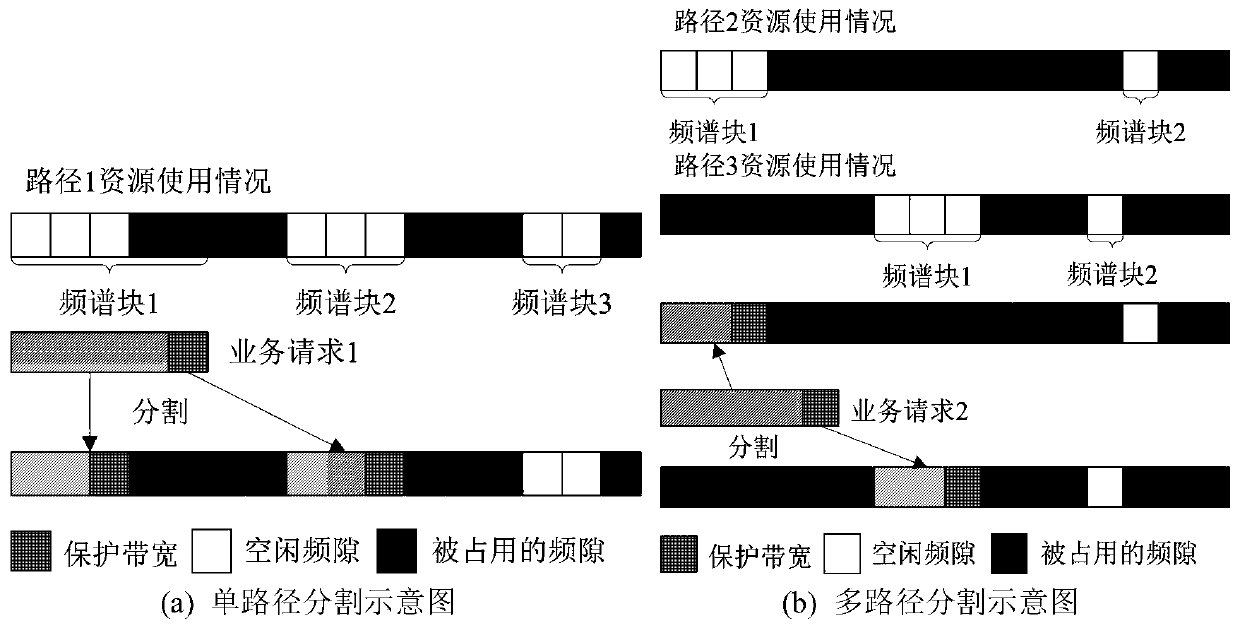 An Anycast Service Resource Allocation Method with Reduced Spectrum Fragmentation and Delay