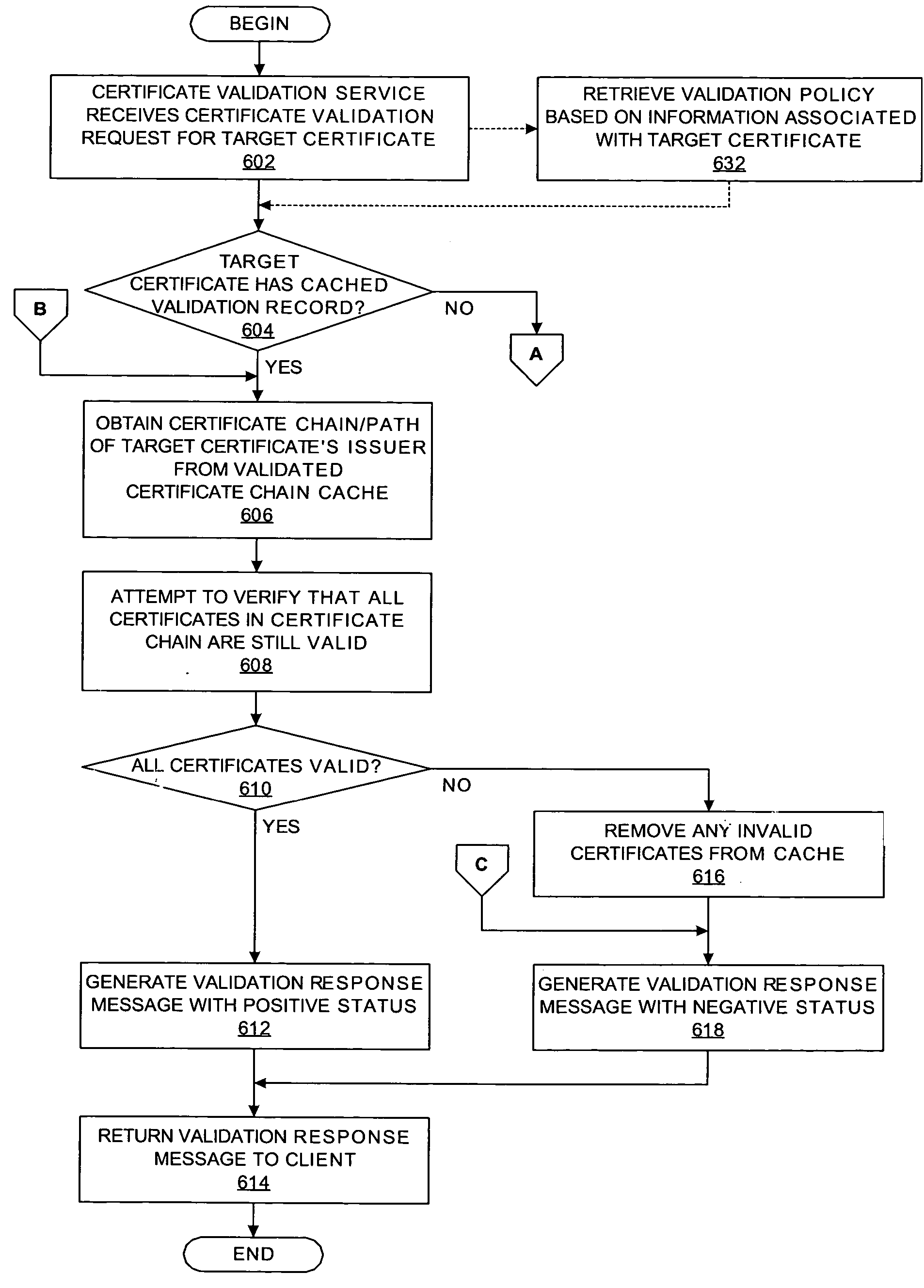 Method and system for certification path processing