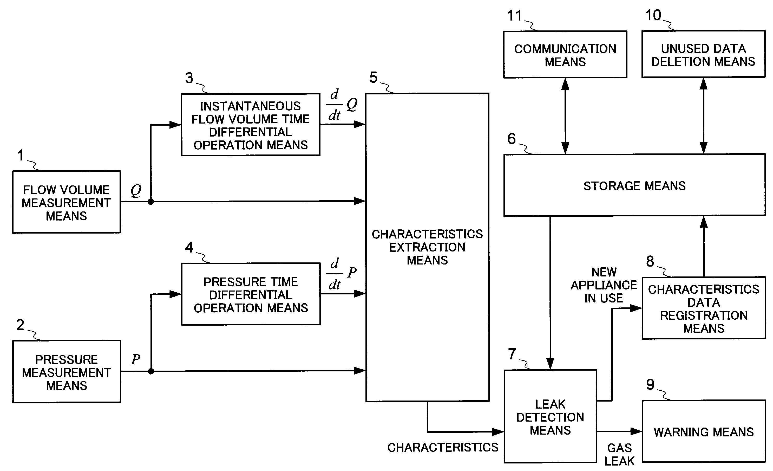 Gas leak detection apparatus and method