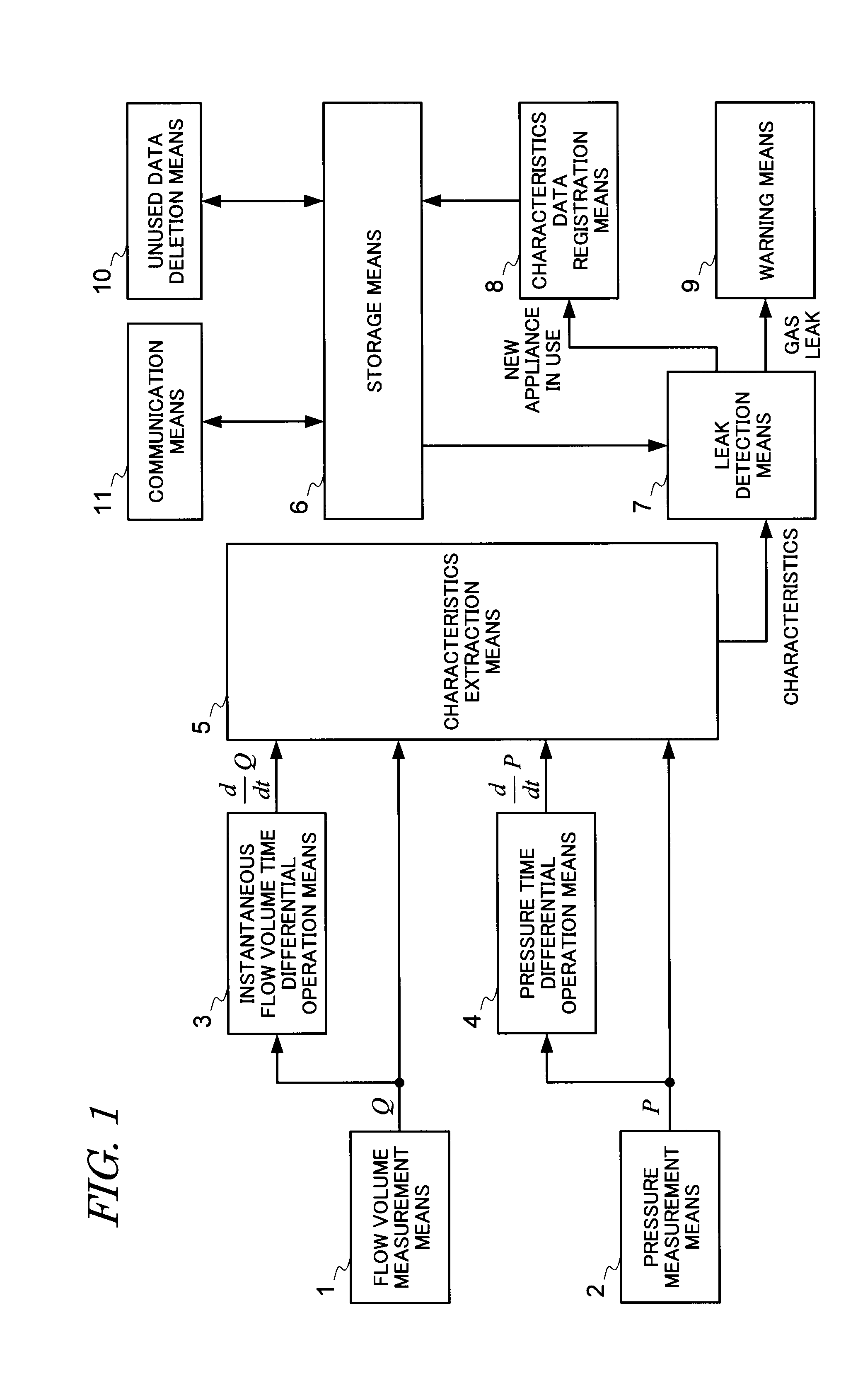 Gas leak detection apparatus and method