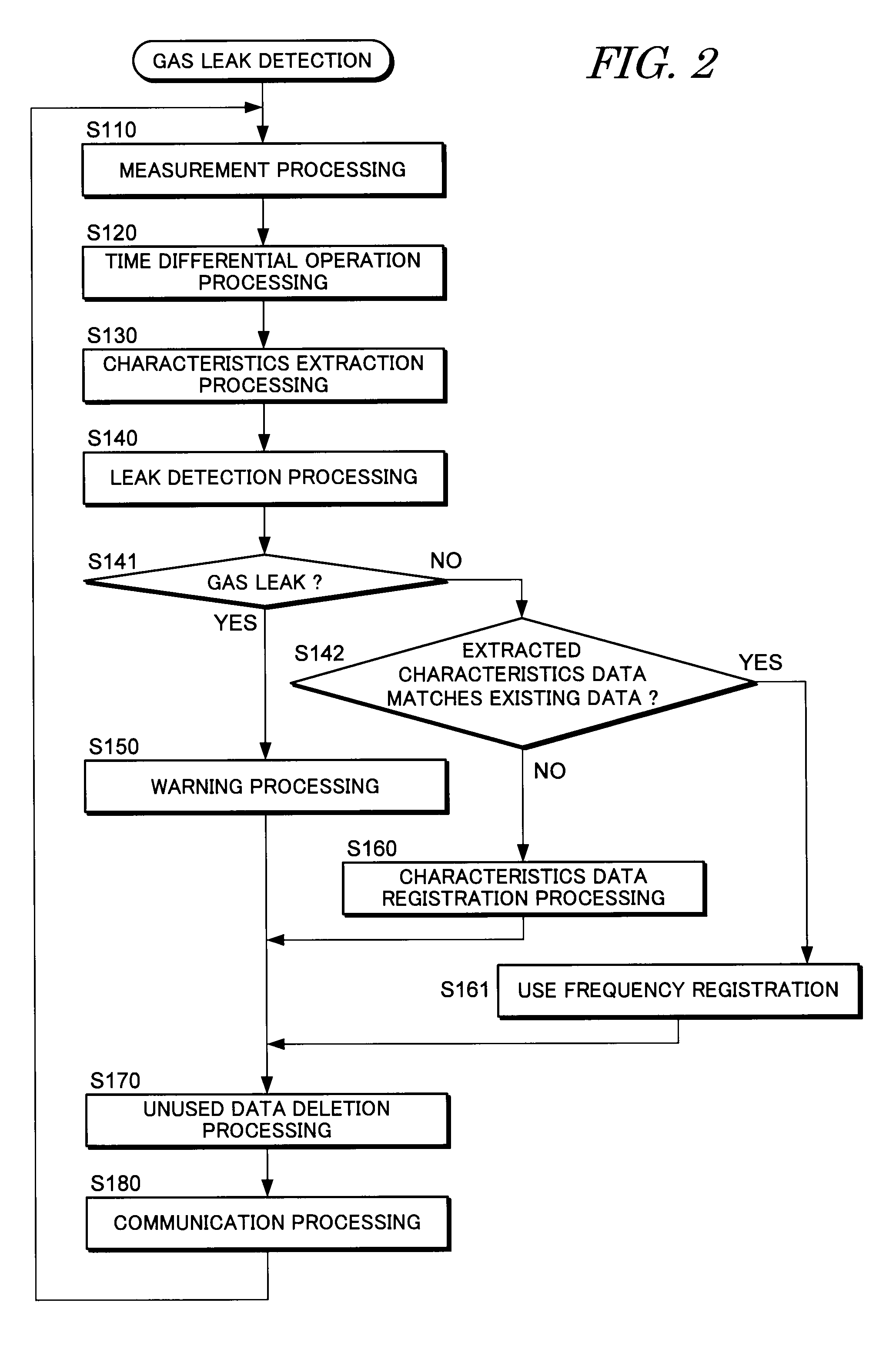 Gas leak detection apparatus and method