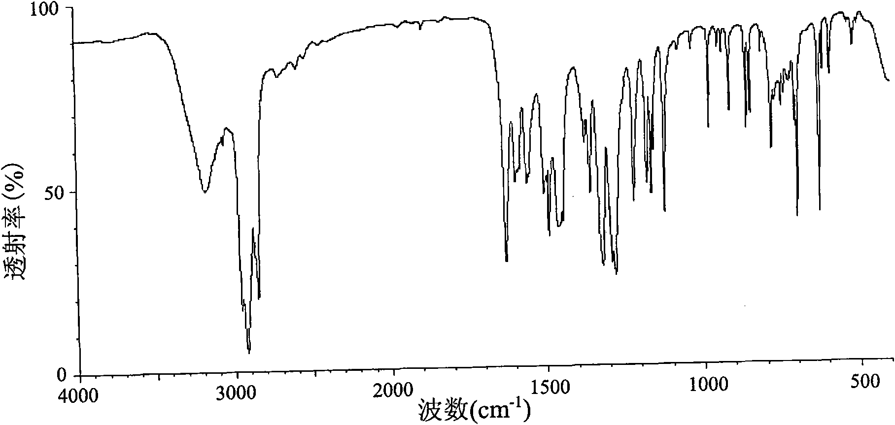 Preparation method of 2,4-dyhydroxyl benzophenone