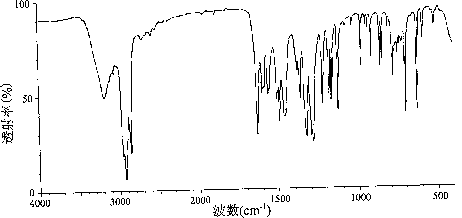 Preparation method of 2,4-dyhydroxyl benzophenone