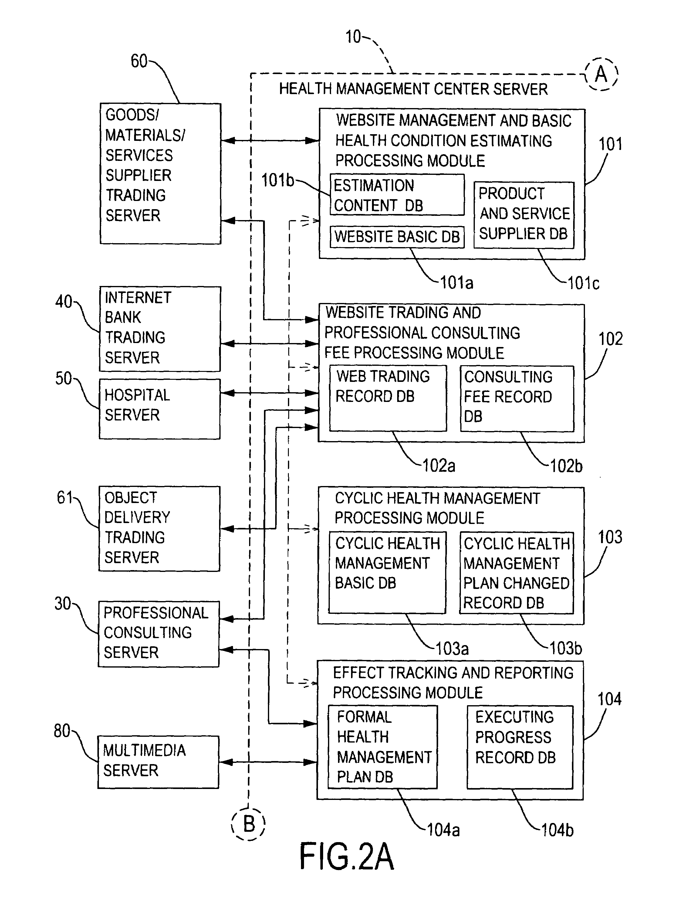 Health management cyclic service method of a community association and system of using the same