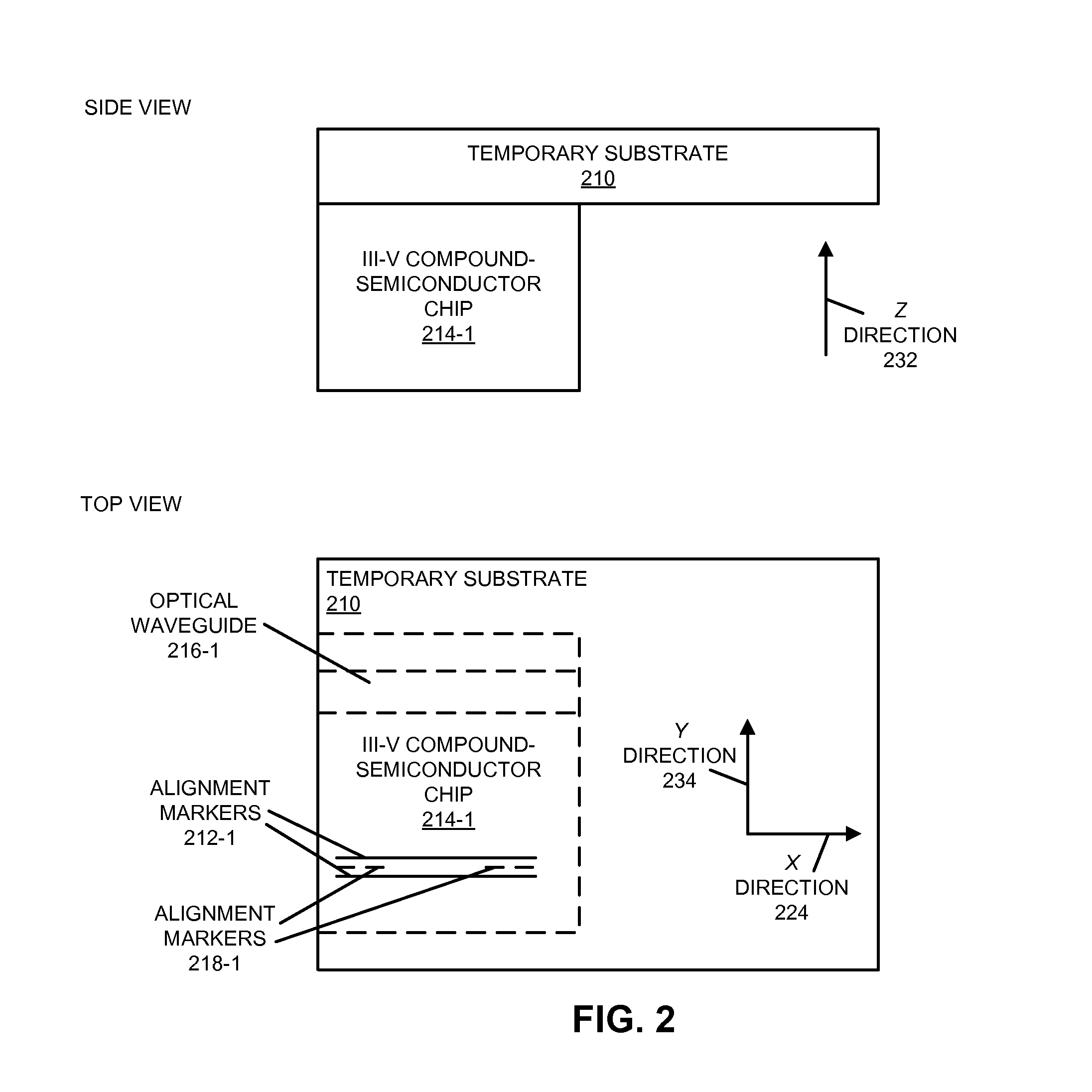 Hybrid integration of edge-coupled chips