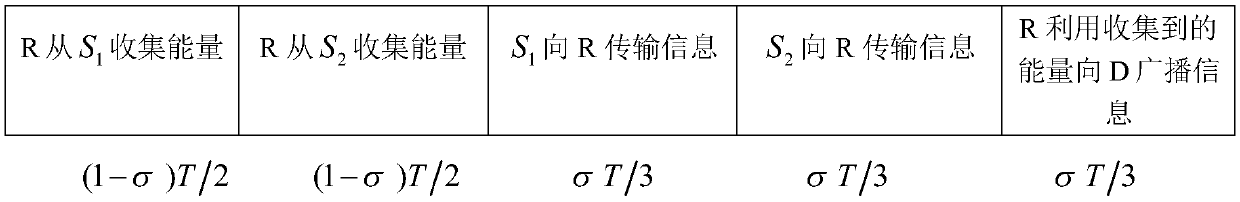 Relay auxiliary information and energy transmission method based on time slot switching