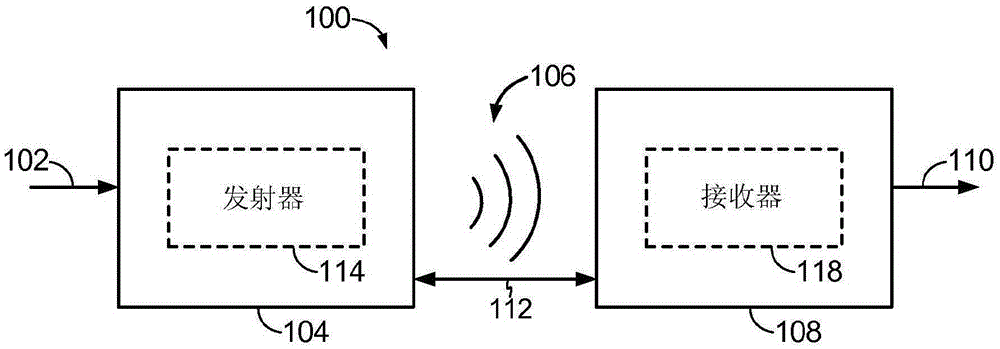 Reduced jamming between receivers and wireless power transmitters