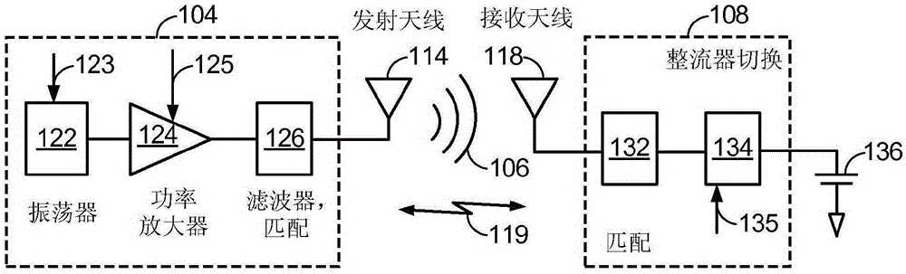 Reduced jamming between receivers and wireless power transmitters