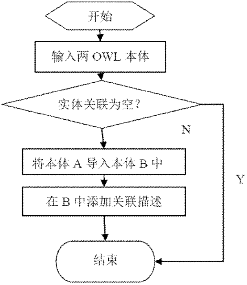 Dynamic maintenance system for large-scale semantic knowledge base