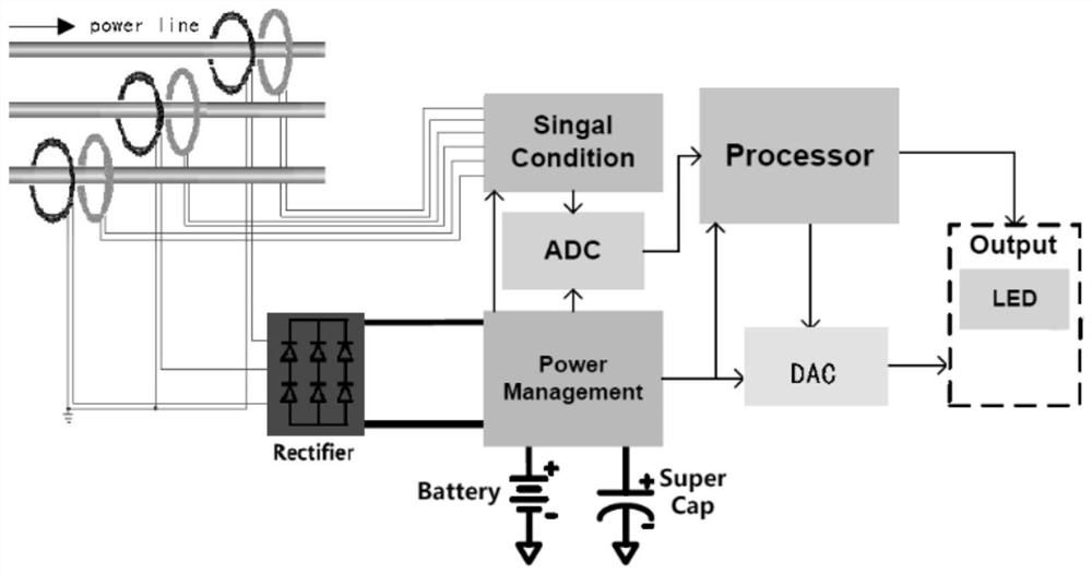 Current sensor system