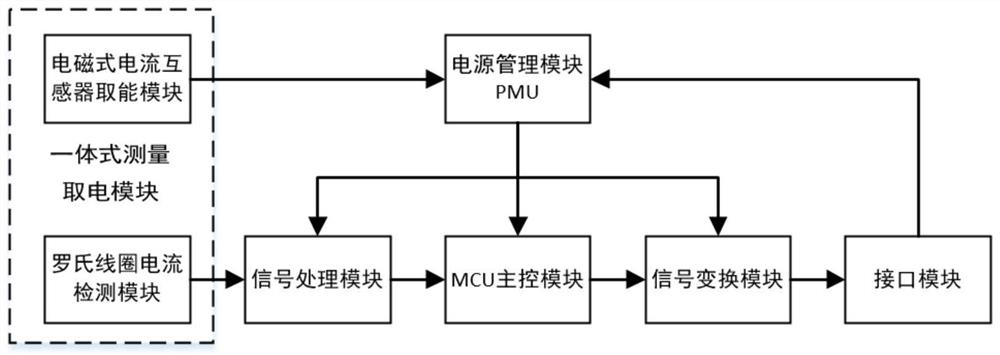 Current sensor system