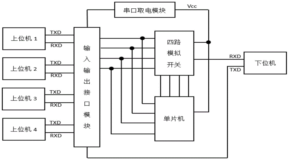 Passive four-path RS232 serial port concentrator