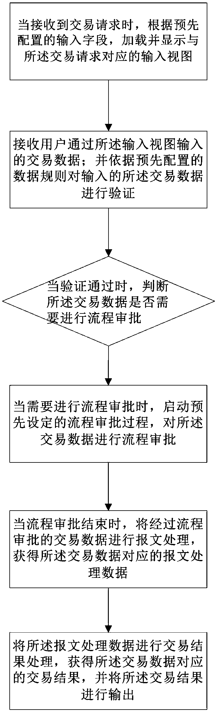 Front-end control method and device, storage medium and electronic device