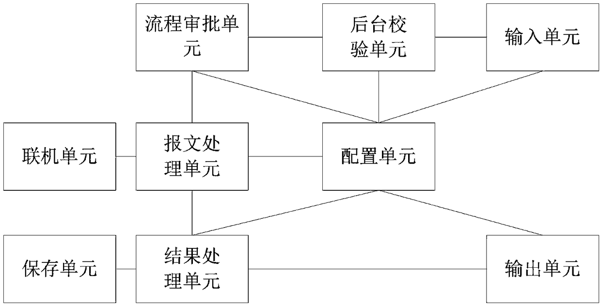 Front-end control method and device, storage medium and electronic device