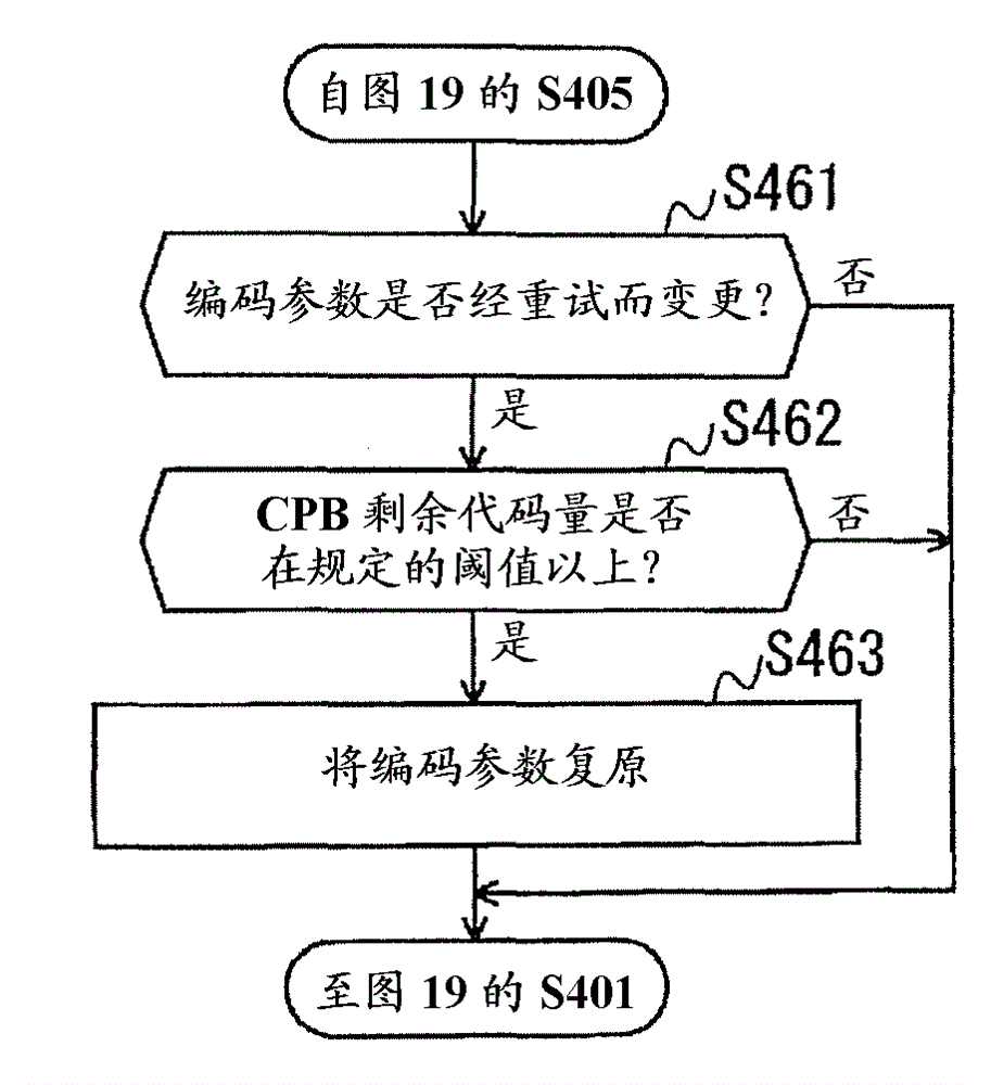 Video coding control method, video coding device and video codingprogram